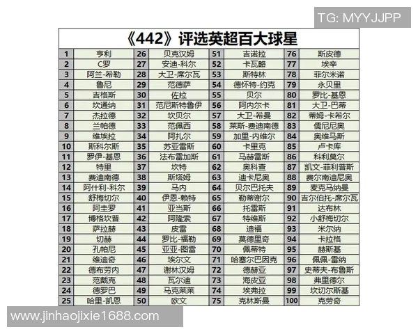 实况足球最强精选球星排名揭晓谁是你心中的顶尖巨星